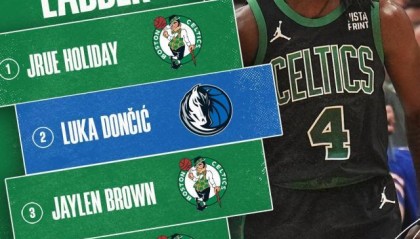 开云体育保障-NBA官网FMVP榜：霍勒迪力压东契奇 前5绿军占4席