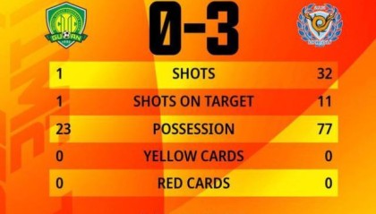 开云体育保障-国安铁桶阵避免大比分惨败 全场1射门控球率仅22%